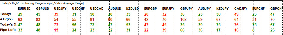 Forex news for North American trading on July5, 2021