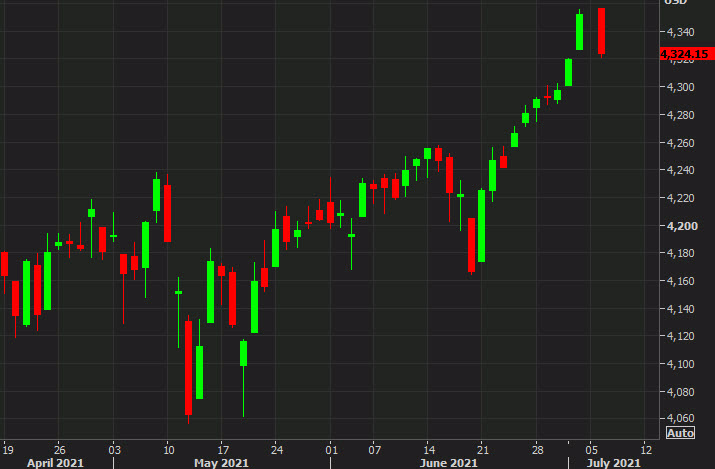 Seven day winning streak very much in jeopardy