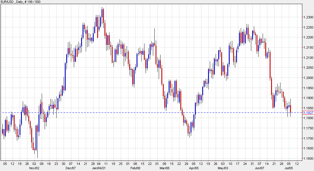 What's next for the euro