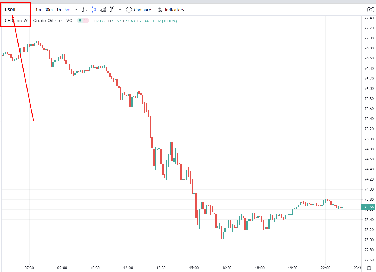 Just a quickie to summarise where the oil market is standing mid-week after the abandoning of OPEC+ negotiations with no deal. 