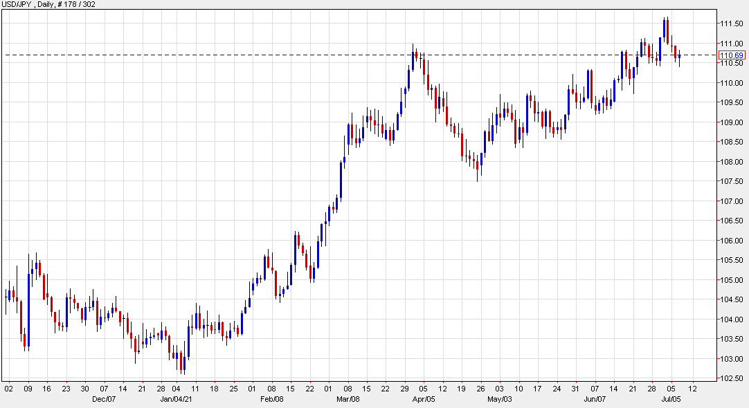Bank of America on USD/JPY
