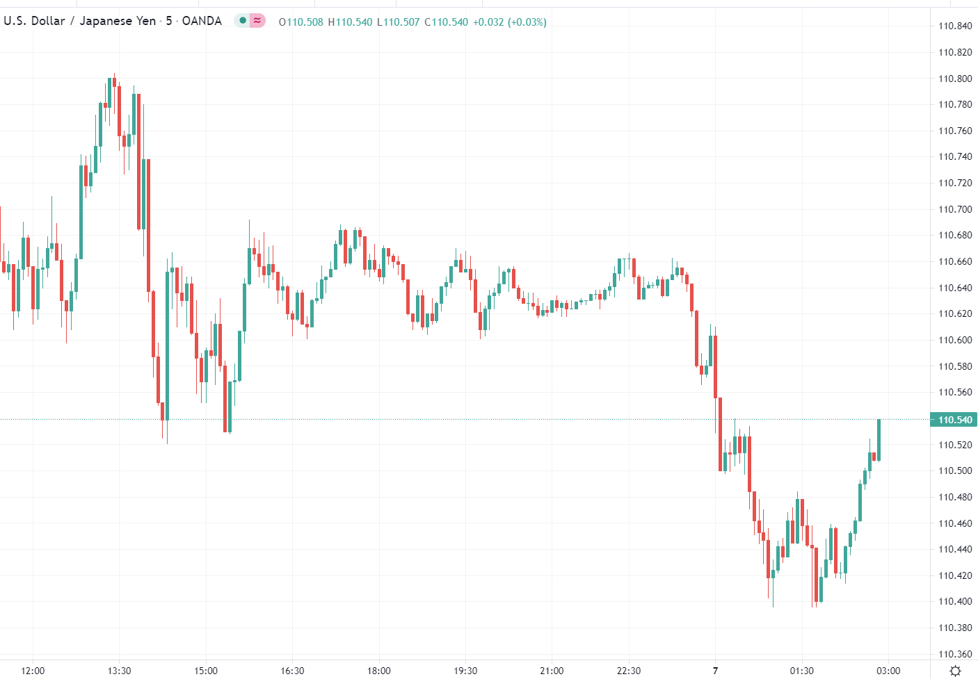 Forex news for Asia trading onWednesday7July 2021