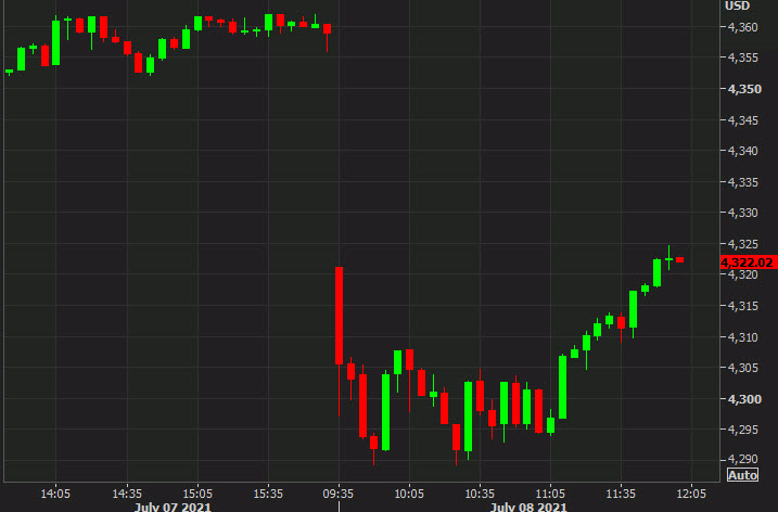 SPX daily