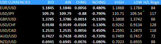 Forex news for New York trade on July 8, 2021: