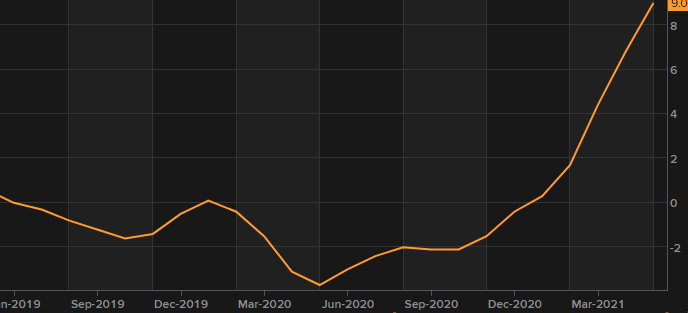 PPI China