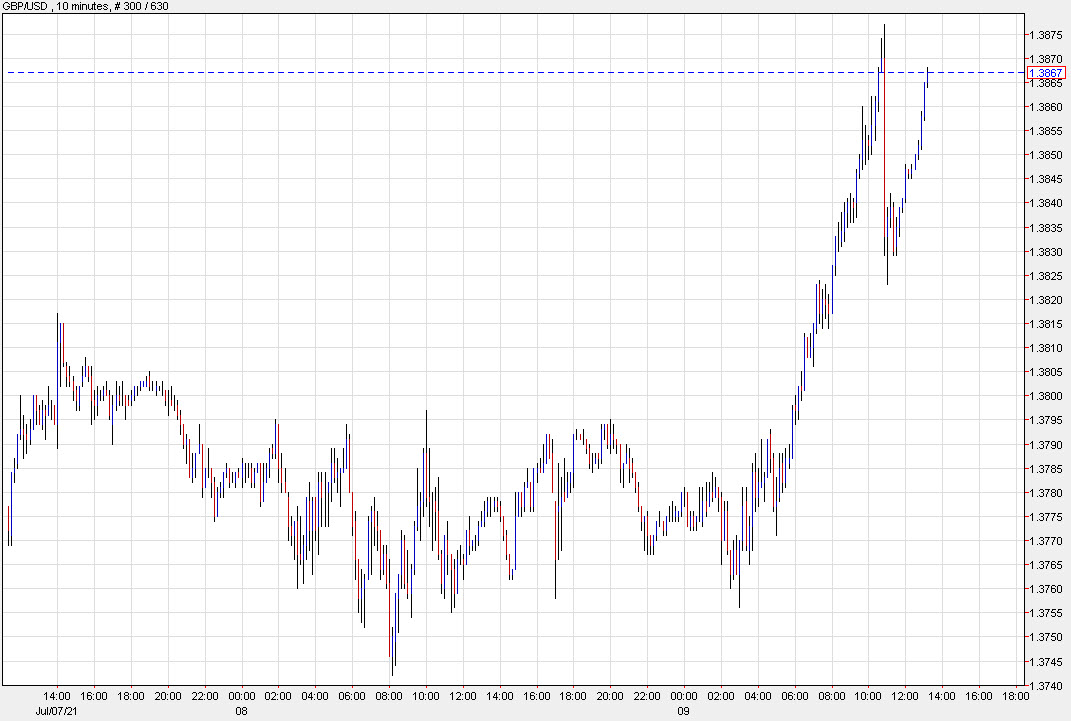 Selling into the fix reverses