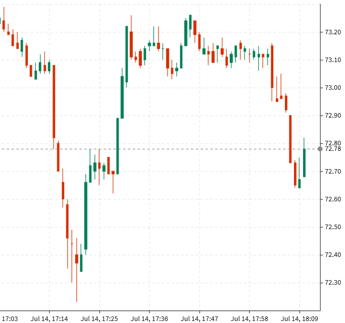 WTI drops 40 cents on report