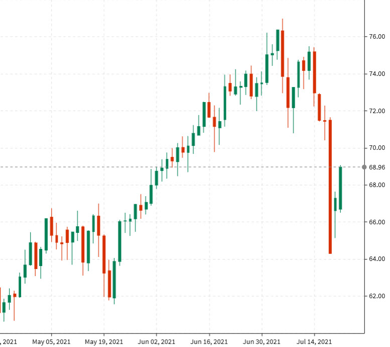 Forexlive Image View