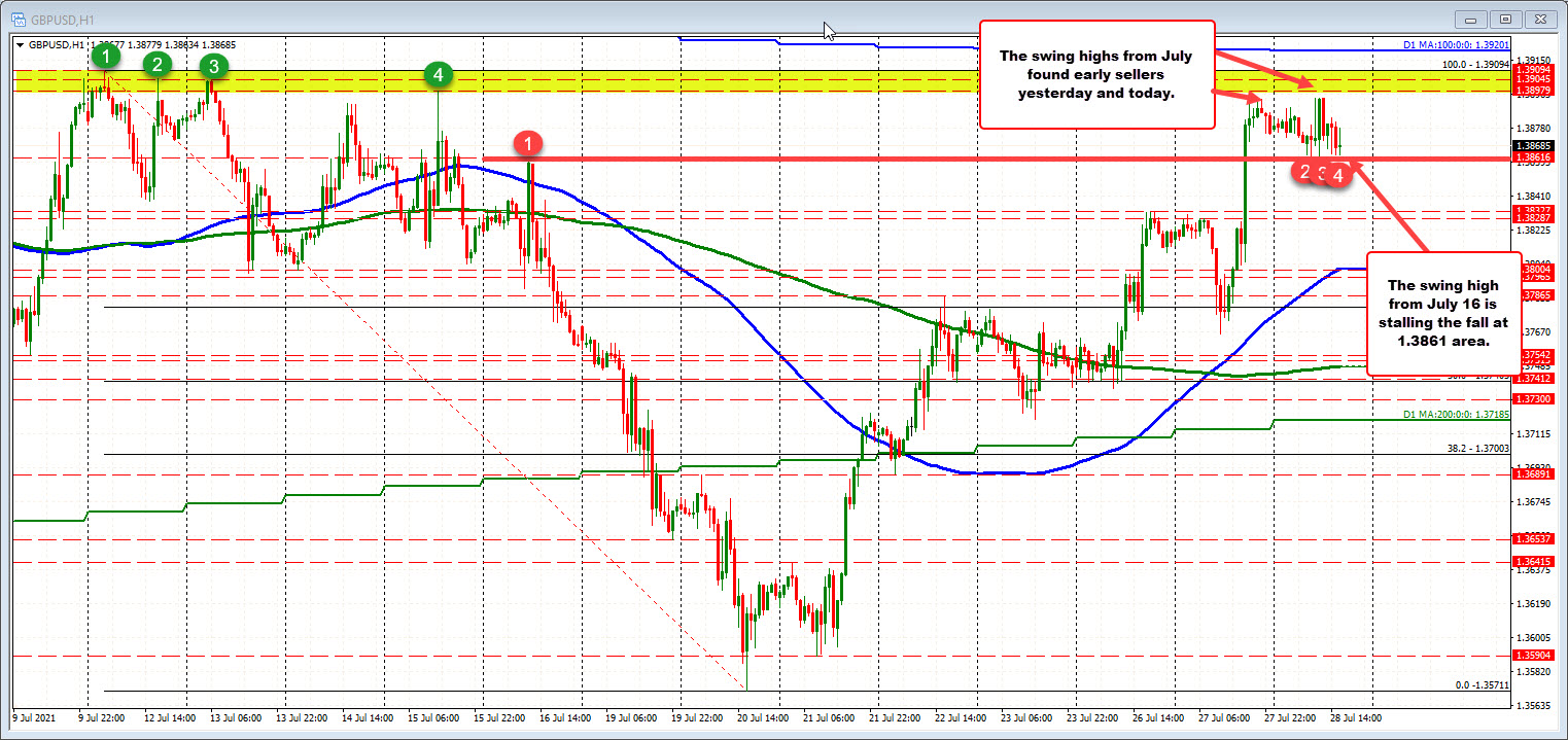 Narrow trading range of only 33 pips today_