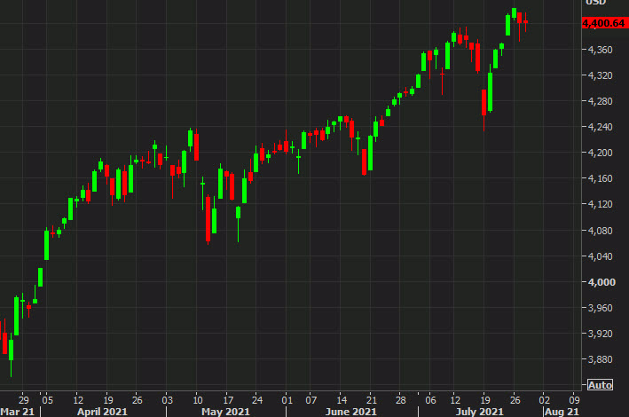 Futures point to gains