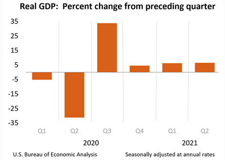 The final look at second quarter GDP