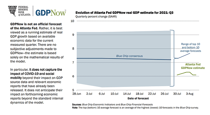 Atlanta Fed GDPNow growth forecast_