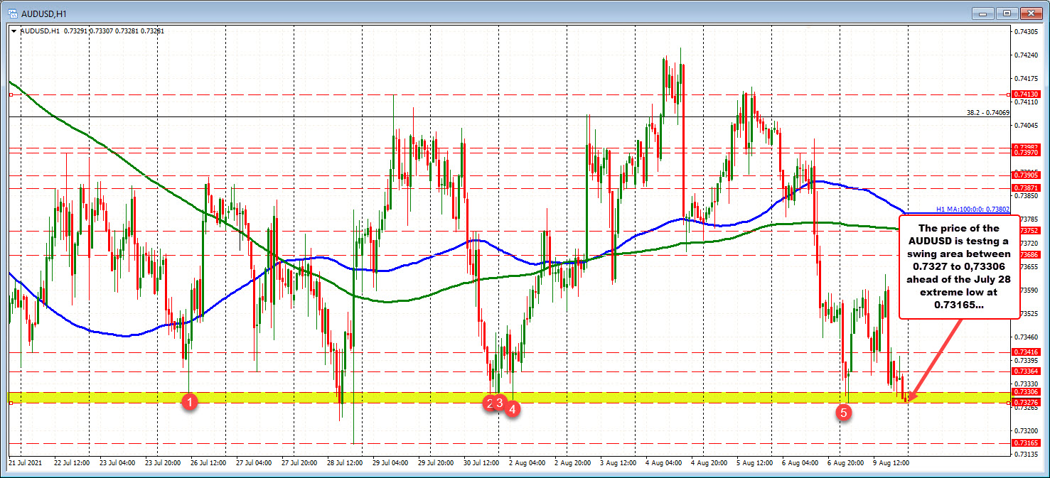 AUDUSD