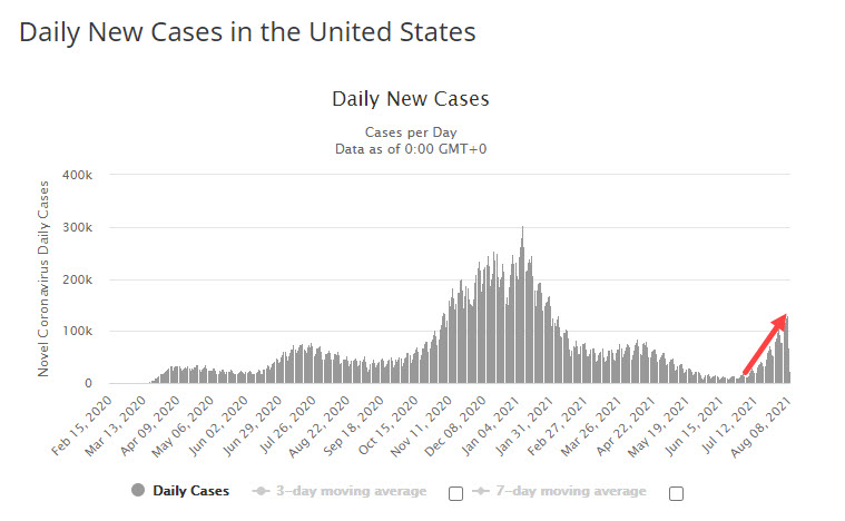 Case count and the US