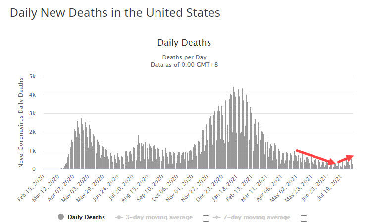 Death count in the US
