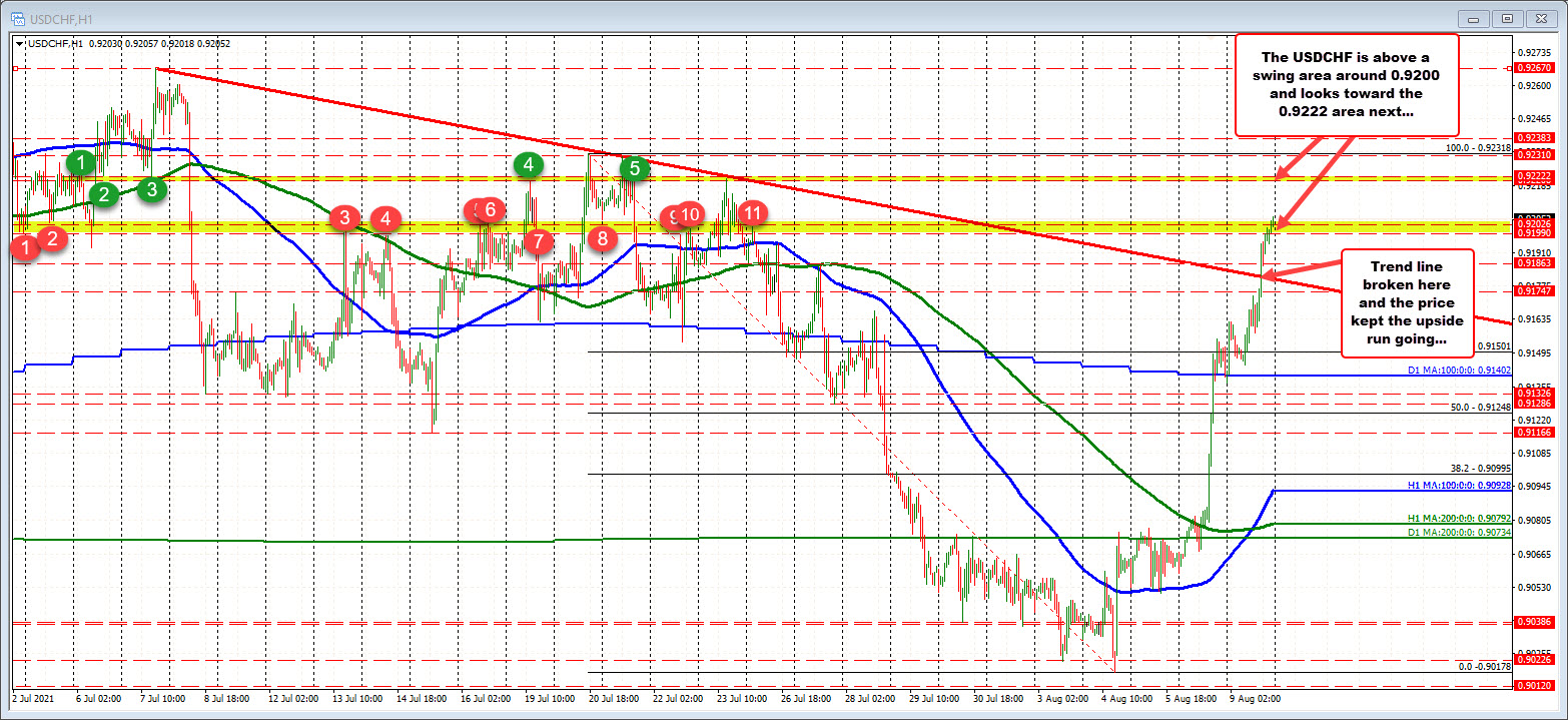 USDCHF