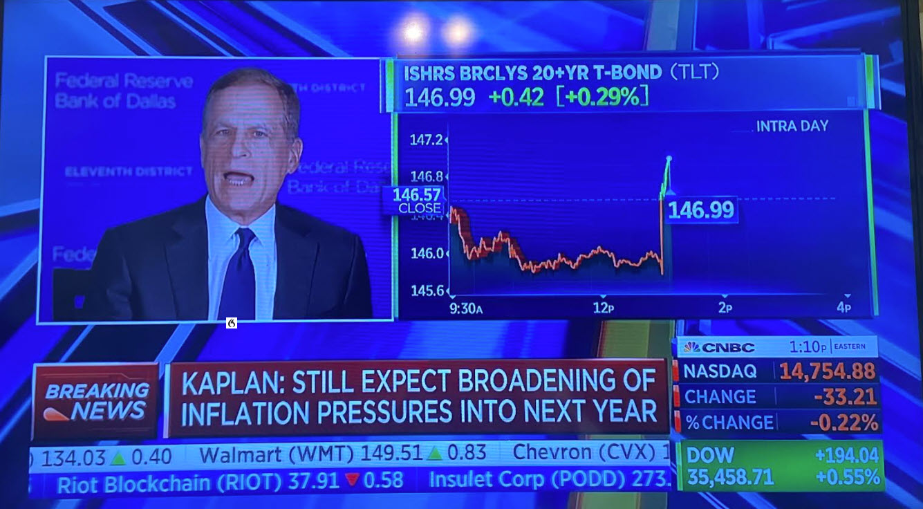 Fed's Kaplan speaks on CNBC