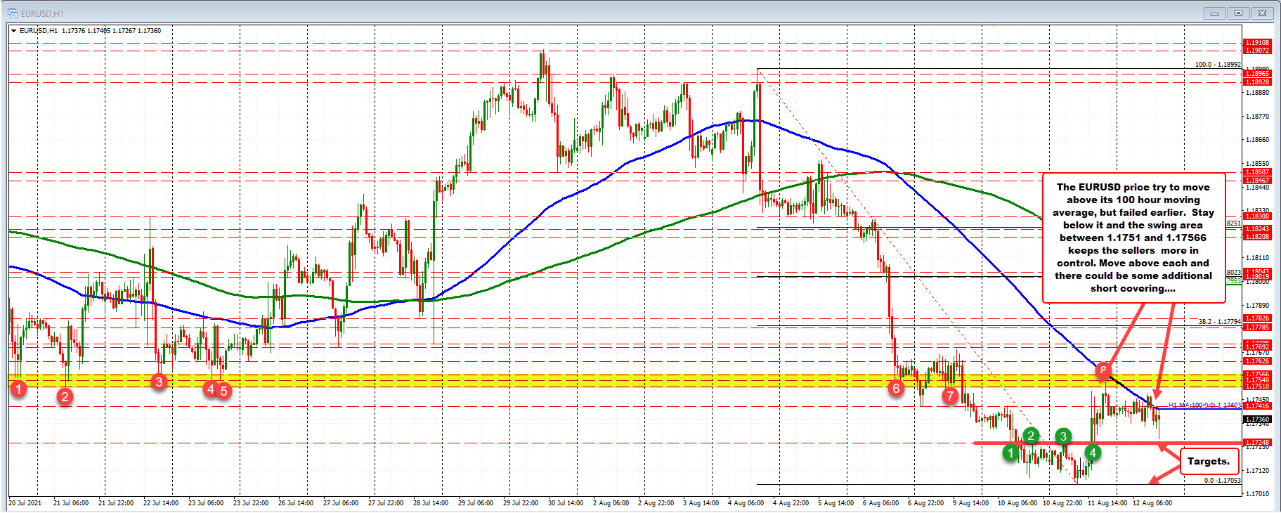 The range is a small 21 pips so far