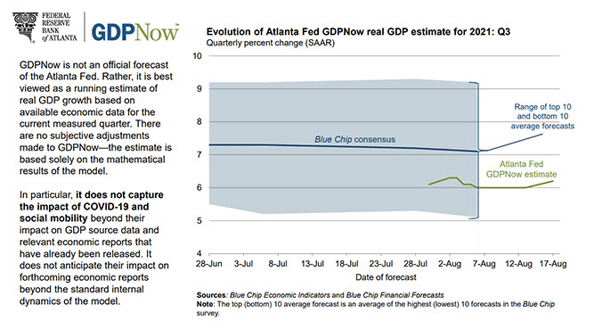 Atlanta Fed GDP now rises