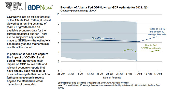Atlanta Fed GDP now