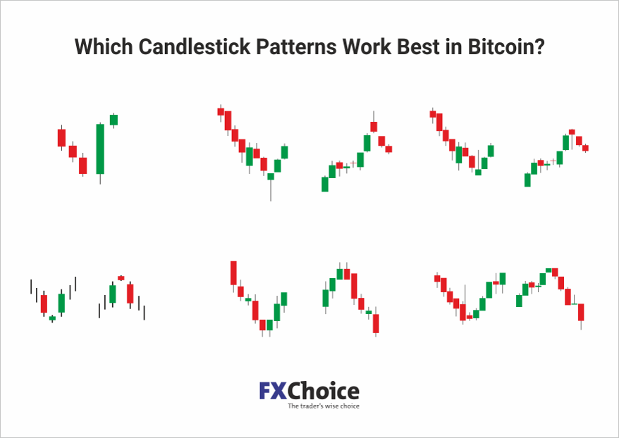 Which Candlestick Patterns Work Best in Bitcoin? 