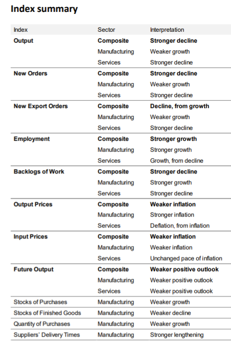 jibun preliminary pmi august 2021