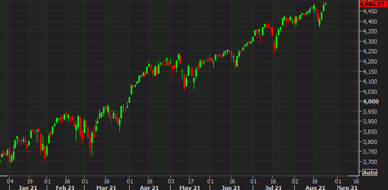 US stocks on pause