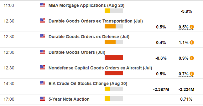 A screenshot from the ForexLive economic data calendar: