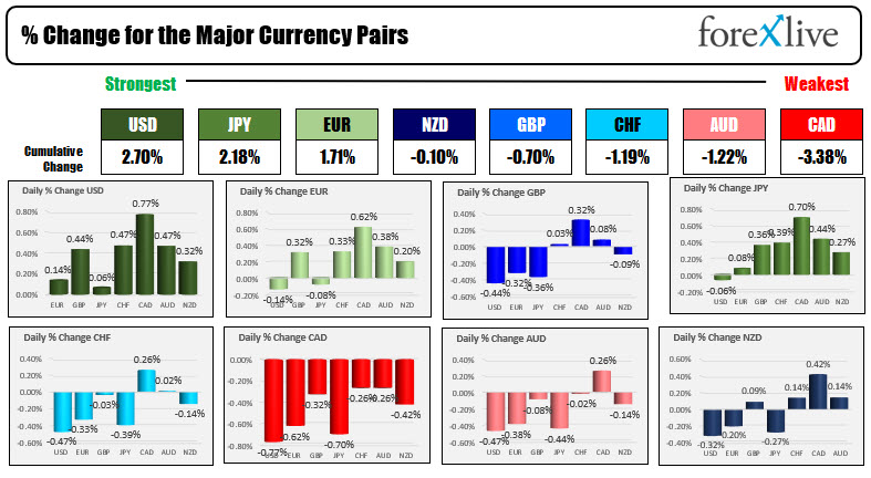 Forex news for North American trading on August 26, 2021_