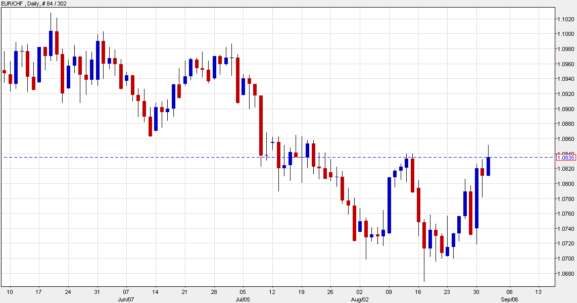 data-suggest-the-snb-may-have-been-intervening-bofa