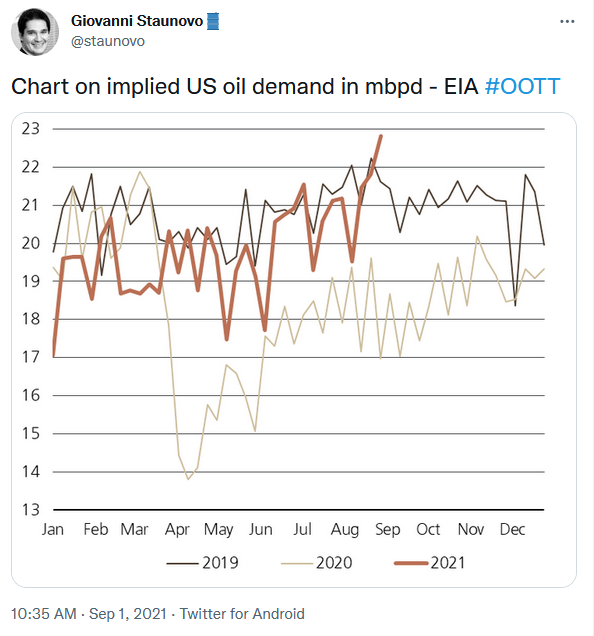 US record crude demand