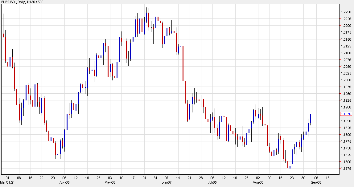 Hardly a tick lower today