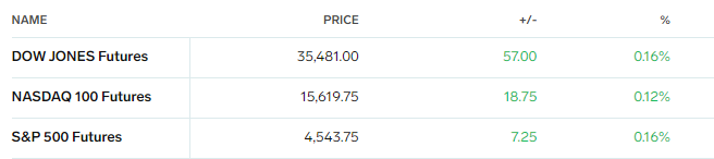 SPX