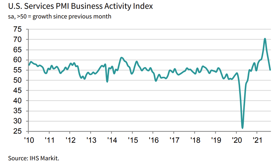 August final data from Markit