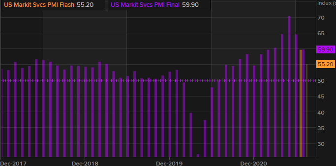 Forexlive Image View