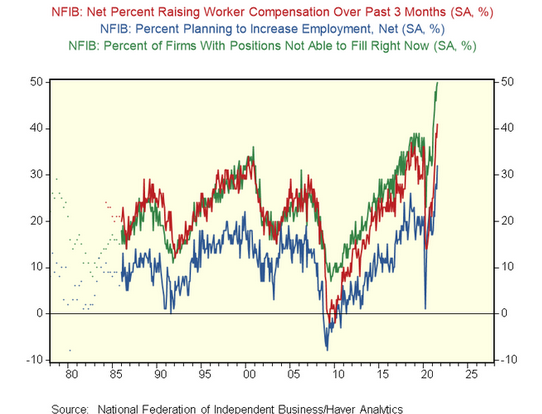 NFIB