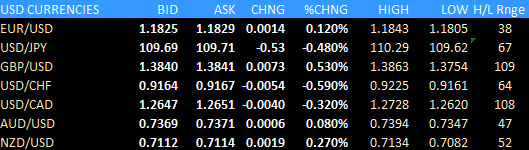 Forex news for North American trade on September 9, 2021: