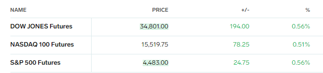 SPX