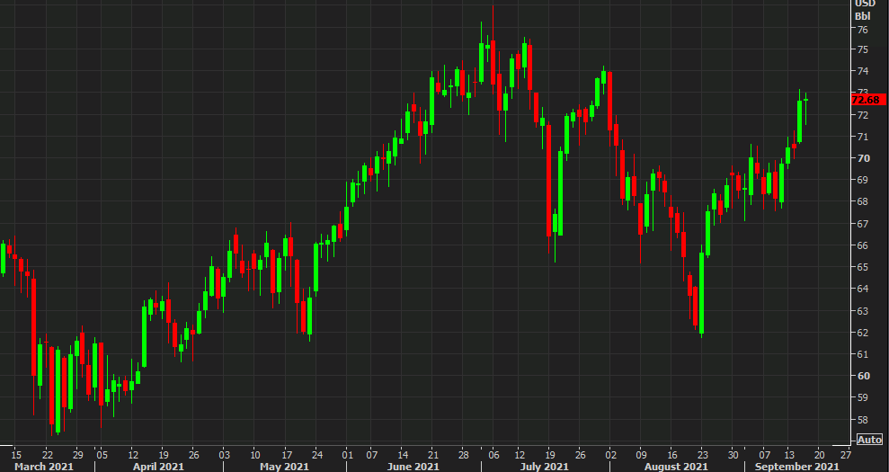 Crude now flat on the day