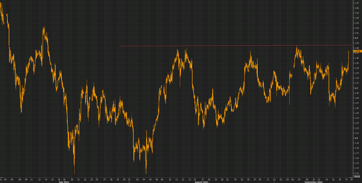 Rates move up