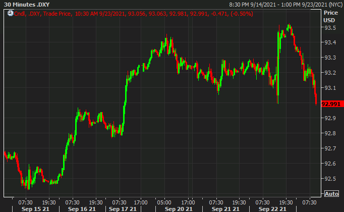 Heavy US dollar selling underway