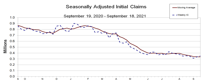 Initial jobs claims