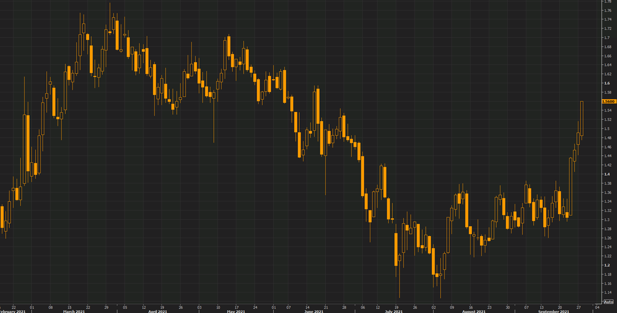 US 10 year yields