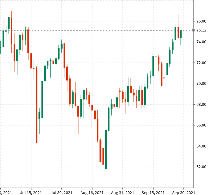 EIA data is coming up at the bottom of the hour