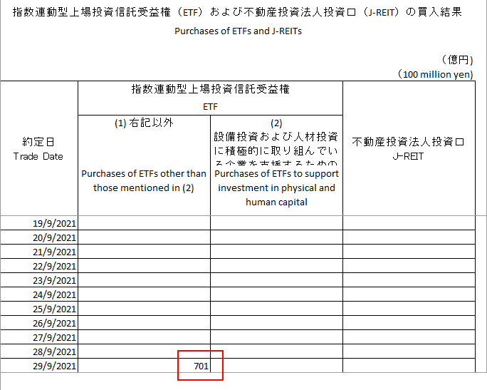 Boj Stepped In With Etf Purchases Today For The First Time Since 21 June