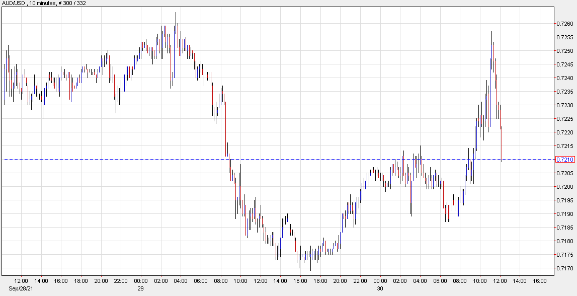 AUDUSD