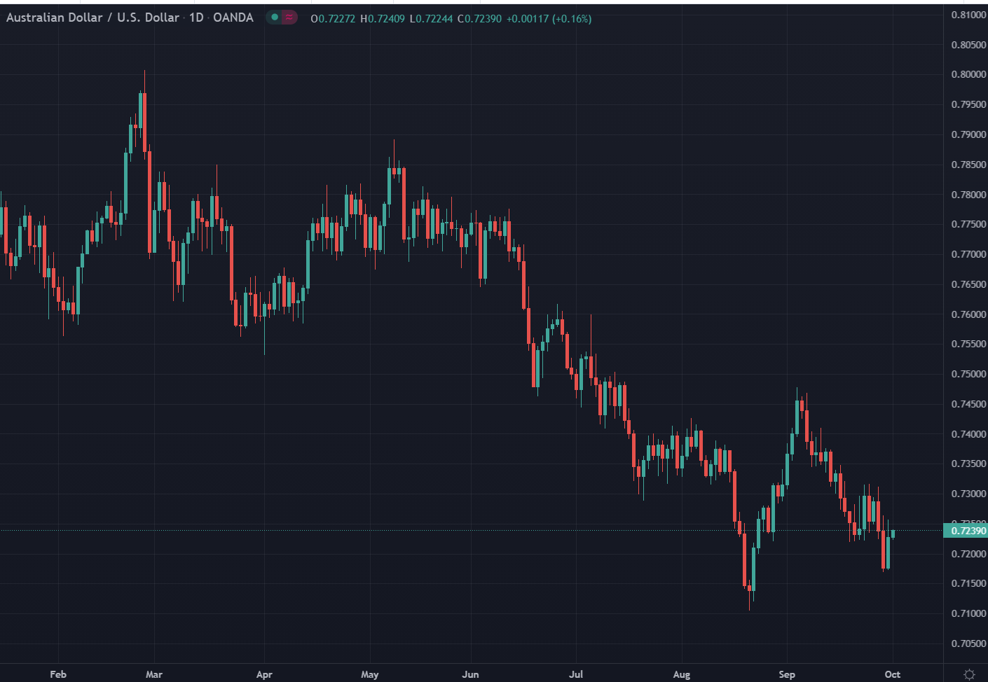 Remarks from Rabo on the Australian dollar and Reserve Bank of Australia: