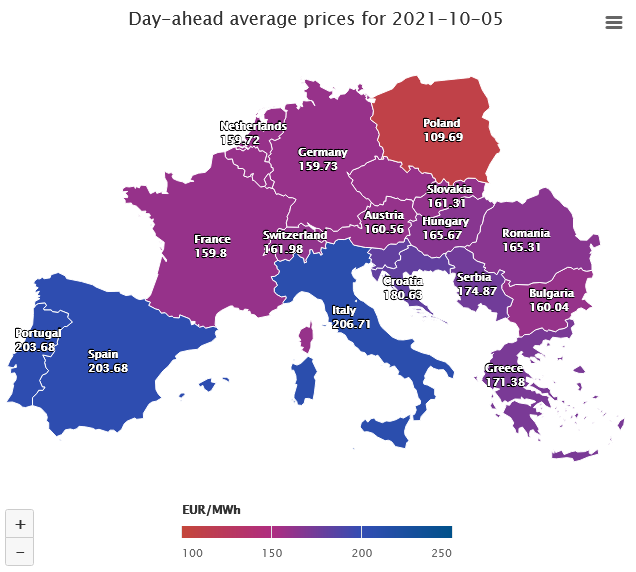 European power prices