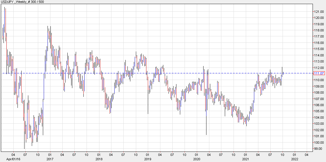 USDJPY