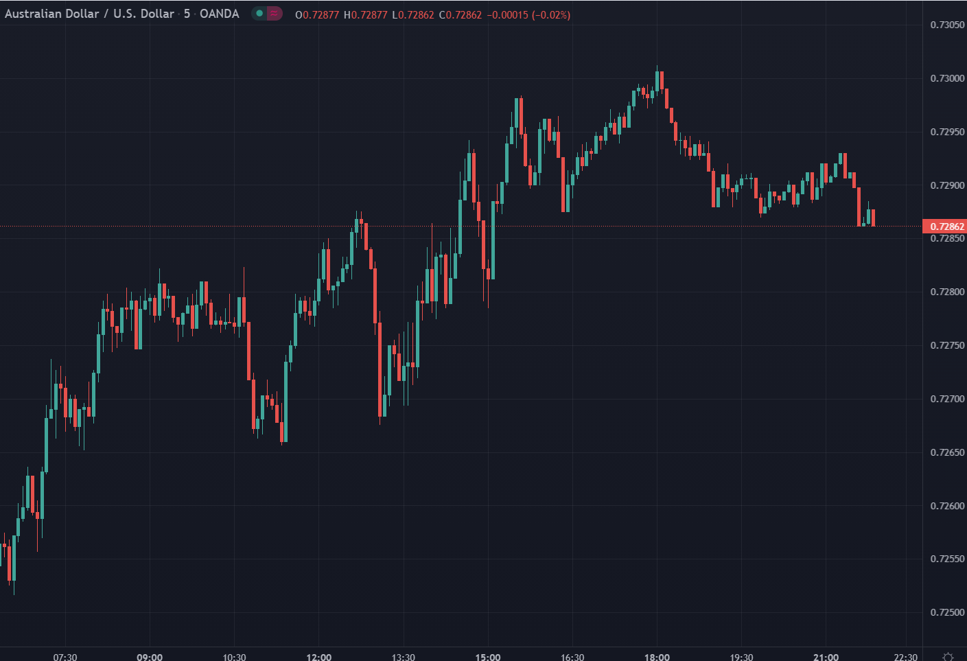 Post is here on the financial stability moves from the Australian prudential regulator (one of 4 Australian prudential regulators  -see the post for why):